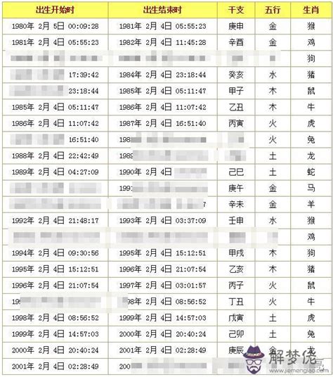 先天五行查詢|生辰八字五行查詢，五行八字查詢，生辰八字五行分析…